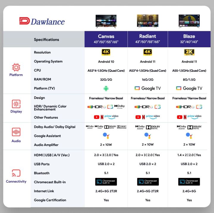 Dawlance%2050''%20Smart%204K%20UHD%20Google%20LED%20TV%20/%20Radiant%20series%20/%2050G22%20/%202%20Years%20Brand%20Warranty%20/%20Narrow%20Bezel%20-%20Image%205