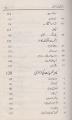 Abnormal Ki Dairy by Sabir Ch, Urdu Novel. 