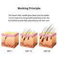 Derma Roller Hair Regrowth Beard Growth Anti Hair Loss Treatment Thinning. 