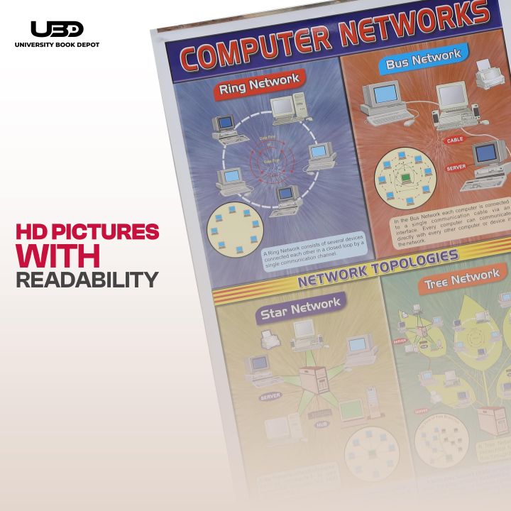 "Computer%20Network"%20wall%20chart%20%7C%20HD%20Pictures%20presentation%20on%20200%20grams%20Laminated%20card%2023*36%20inches%20-%20Image%206