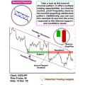 New Trading Book Basic To Advance Level - Smart Trading Book Simplified Trading Patterns - A Complete Guide Book - Stock Forex & Crypto Market. 