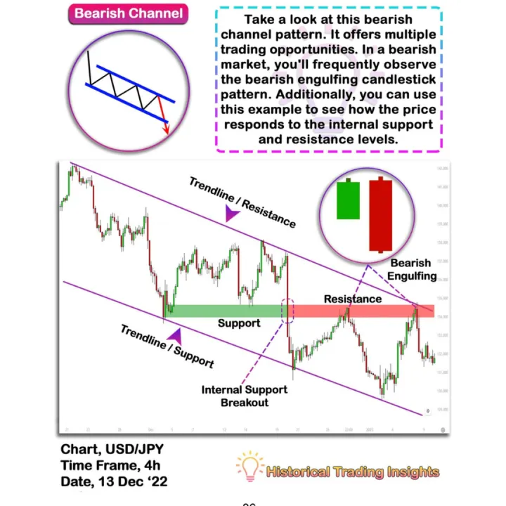 New%20Trading%20Book%20Basic%20To%20Advance%20Level%20-%20Smart%20Trading%20Book%20Simplified%20Trading%20Patterns%20-%20A%20Complete%20Guide%20Book%20-%20Stock%20Forex%20&%20Crypto%20Market%20-%20Image%207