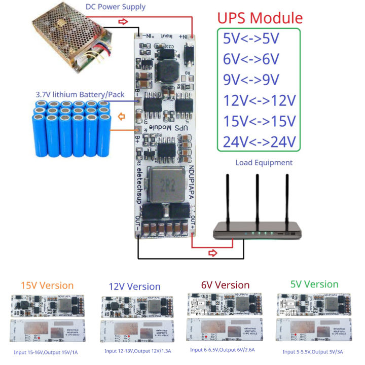 2024 3A UPS Module 5V 6V 9V 12V 15V 24V 15W 3.7V 4.2V Li-on Li-po Lithium Battery Charge and Discharge Board for WIFI Network Router Myhappinessisyou