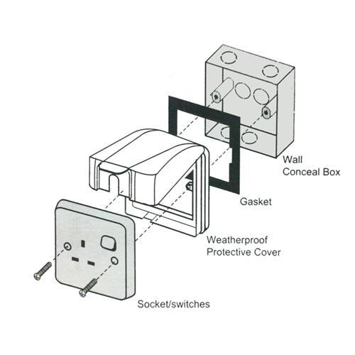 Universal%20Waterproof%2086%20Type%20Wall%20Socket%20Plate%20Panel%20Light%20Switch%20Box%20Cover%20Protector%20-%20Image%206