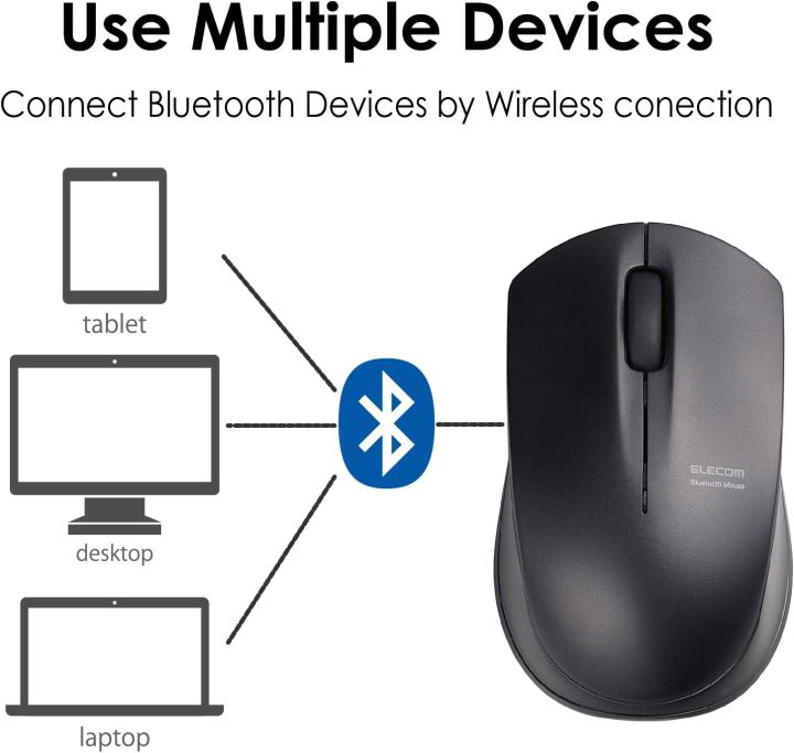 Wireless Bluetooth Mouse Elecom Right Hand Left hand 2.4ghz IR sensor 3 buttons Used