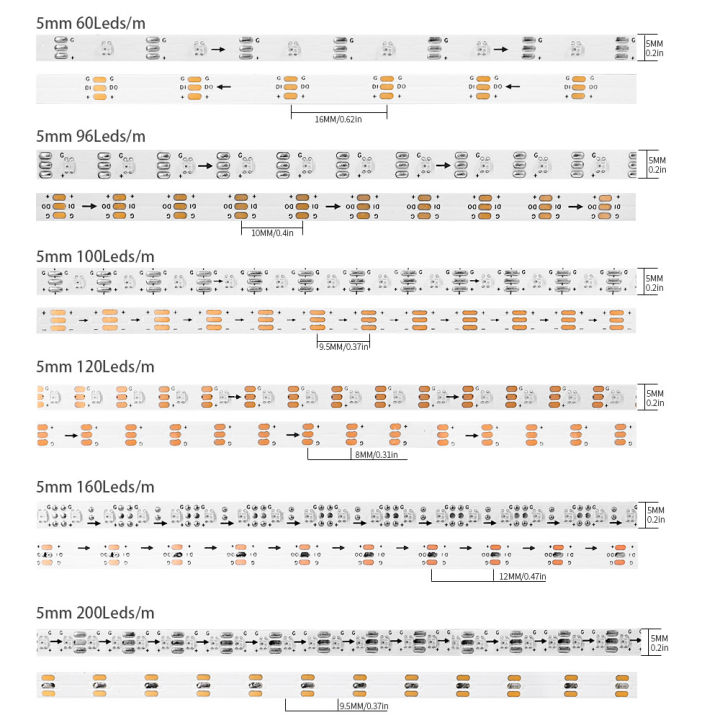 5mm%20WS2812B%202020SMD%20RGBIC%20LED%20Strip%20Light%20Ultra-Narrow%20WS2812%20Individually%20Addressable%20ICTape%2060/100/120/160/200Leds/m%20DC5V%20-%20Image%202