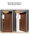 Tuya WiFi Door Window Sensor Smart Life Control WiFi Door Sensor Contact Sensor Magnetic Sensor Works Alexa Google Home Voice. 