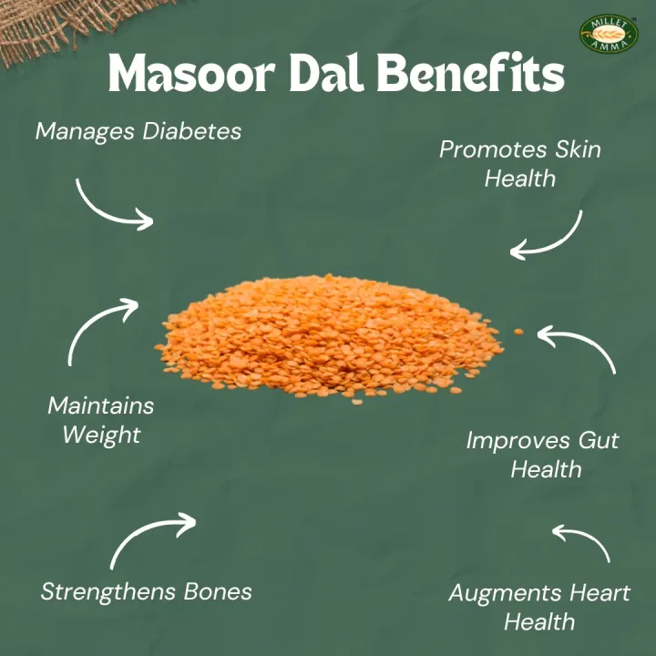 "Premium%20Washed%20Daal%20Masoor%20DESI%20(%20Red%20Lentils)%20-%20Fresh,%20Nutritious%20&%20Ready%20to%20Cook"%20%7C%20DESI%20MASOOR%20DAAL%20%7C%20DAAL%20MASOOR%20DHULI%20DESI%20%7C%20DAAL%20MASOOR%20WASHED%20DESI%20%7C%20%201KG%20-%20Image%203