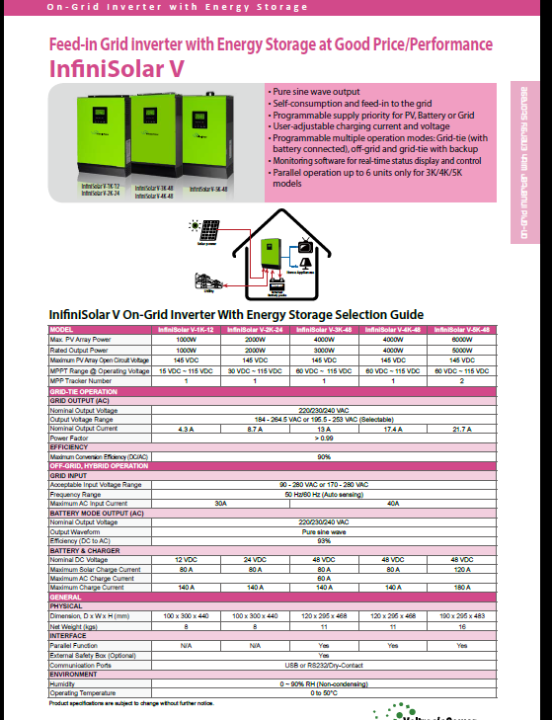 Infini%20Solar%20V%20Inverter%20Ups%205KW%20Solar%20Hybrid%20Inverter%20-%20Image%203
