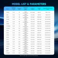 EVE LF150 3.2V 150Ah LiFePO4 Prismatic Battery Cell | High-Performance Lithium Iron Phosphate for Solar, EV, and Off-Grid Energy Storage. 