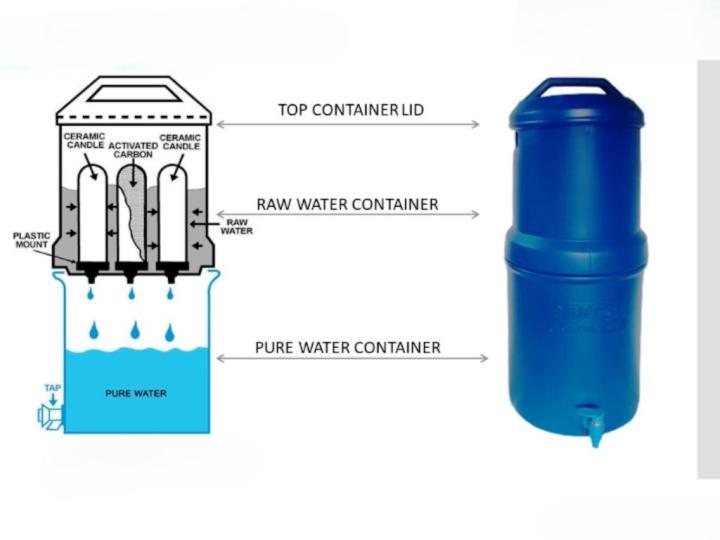 Nectar water Filter - Model Gravity with Three Ceramic Cartridges