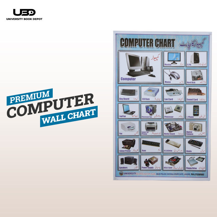 Computer Input Output Devices Wall Poster | Wall chart for Computer ...