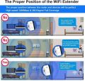 Wireless-N Routers 300Mbps 2T2R Wifi range extender 802.11G/B/N Network Router Range Extenders Wi-Fi booster Long Range Signal Remote Wifi Extender WiFi Amplifier WiFi Booster. 