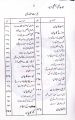 Jadeed Suni Behishti Zevar By Allama M Yahya Ansari. 
