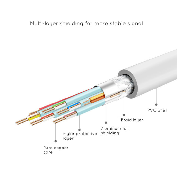 USB%203.1%20Type%20C%20To%20Hdmi%201080P%20Hdtv%20Adapter%20Cable%20-%20Image%202