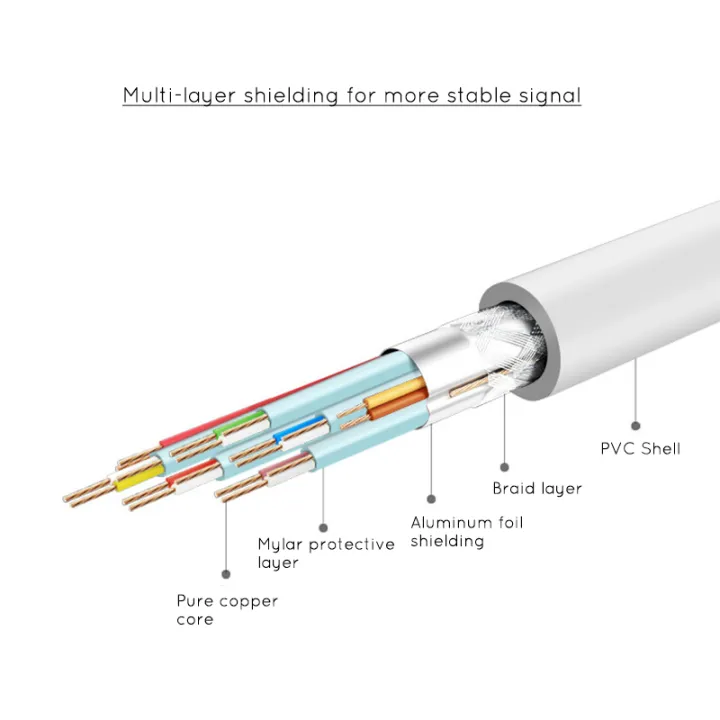 USB3.1%20Type%20C%20TO%20HDMI%20Converter%20/%20Type%20C%20to%20Hdmi%20Convertor%20-%20Image%205