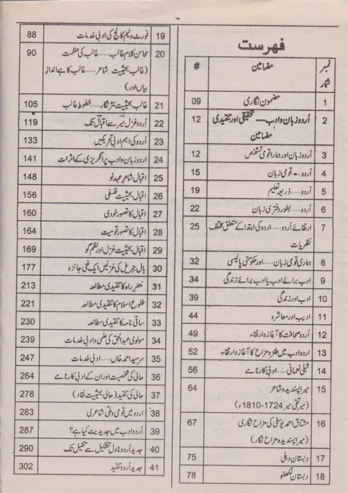 Popular%20Urdu%20Mazameen%20For%20PMS%20PCS%20CSS%20-%20Image%203