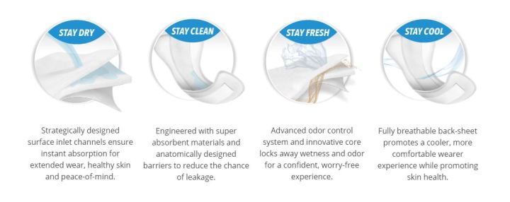 Abena%20Light%20Super%204%20(Abri%20San%204)%20UNISEX%20Incontinence%20Pads%2030%20Pcs,%20Absorbency%20850ml%20%7C%20MADE%20IN%20EUROPE%7C%20%20Eco-Labelled%20Men%20and%20Women%20Pads%20Adults,%20Breathable%20and%20Comfortable%20with%20Fast%20Absorption%20and%20Protection,%20After-Delivery%20Incontinence,%20Postpartum%20Essential%20-%20Image%207