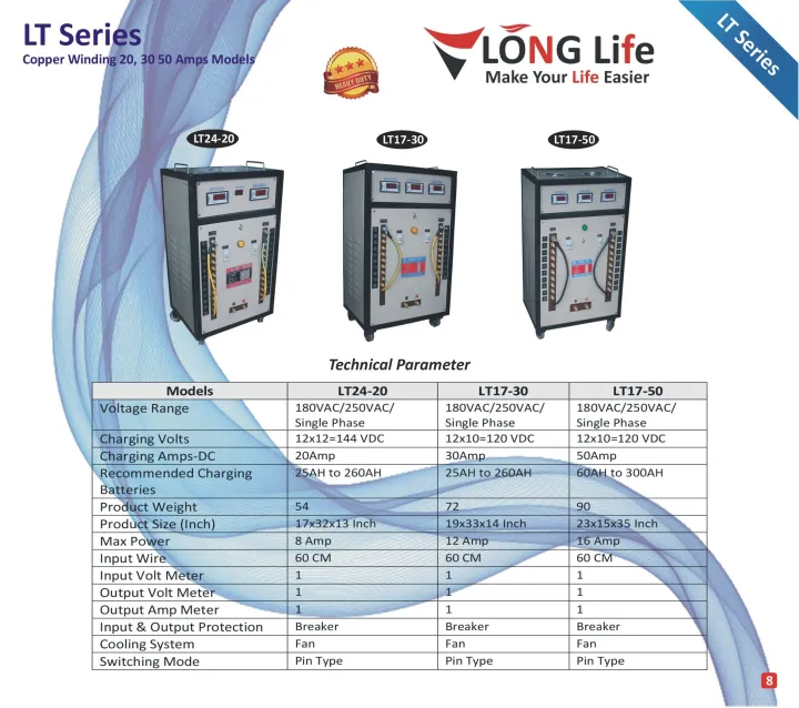 Long%20Life%20Transformer%20Manual%20Battery%20Charger%20-%20Image%202