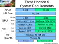Forza Horizon 5 - Premium Edition - Game For PC - Offline Game - Run On 2GB Graphics Card. 