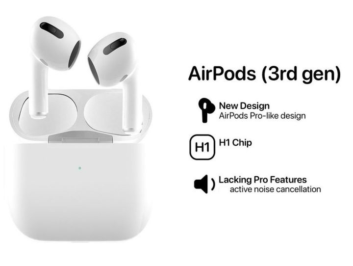 AirPods%202nd%20Generation%20&%20Pro%202%20&%203rd%20Generation%20TWS%20Bluetooth%20Earbuds%20%7C%20DSP%20Active%20Noise%20Cancellation%20Stereo%20Bass%20%7C%20Bluetooth%205.1%20Headphones%20with%20Mic%20Handsfree%20%7C%20AI%20Touch%20Control%20Wireless%20Earphones%20with%20Charging%20Cable%20Compatible%20with%20iOS%20Android%20-%20Image%207