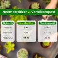 5kg — Neem Cake (Khali) fertilizer For Plants - Best Organic Fertilizer - Pest Control - Improve soil health – Moji Mall. 