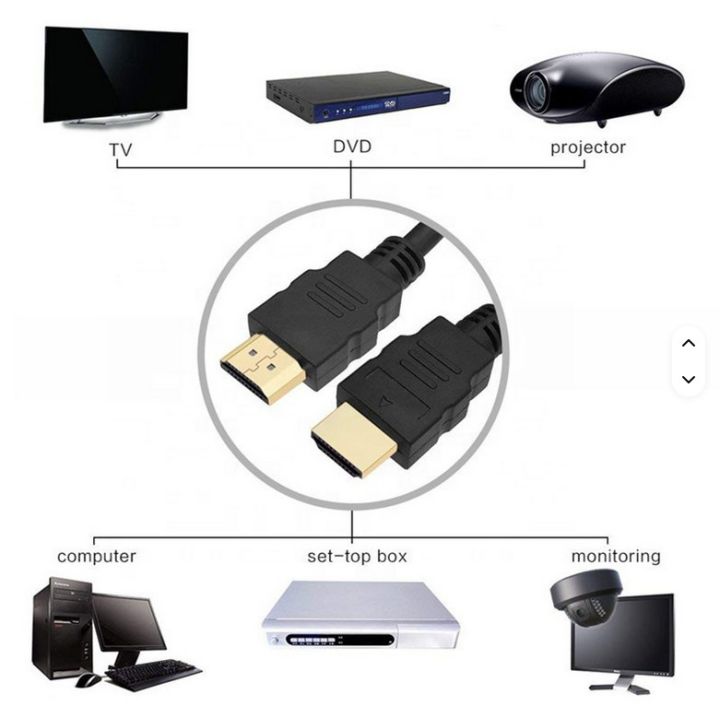 HDMI%20Cable%2020%20Meters%20High%20Speed%20HDMI%20Cord%20-%20Image%207