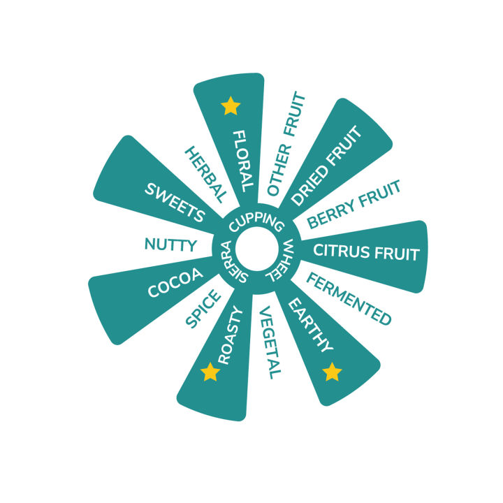 Espresso%20Roast%20-%20227g%20Medium%20Dark%20Roast%20Coffee%20Beans%20-%20Image%203