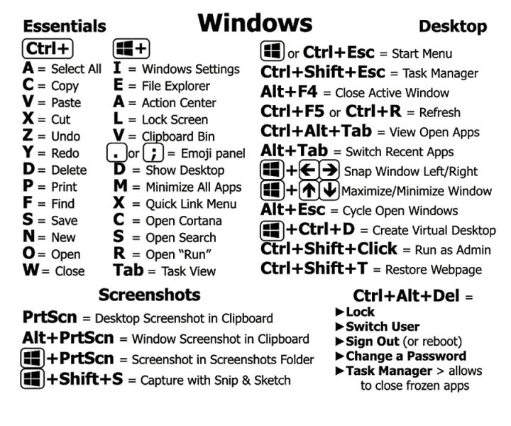 Computer Reference Keyboard Shortcut Sticker Adhesive For Windows PC Laptop Desktop