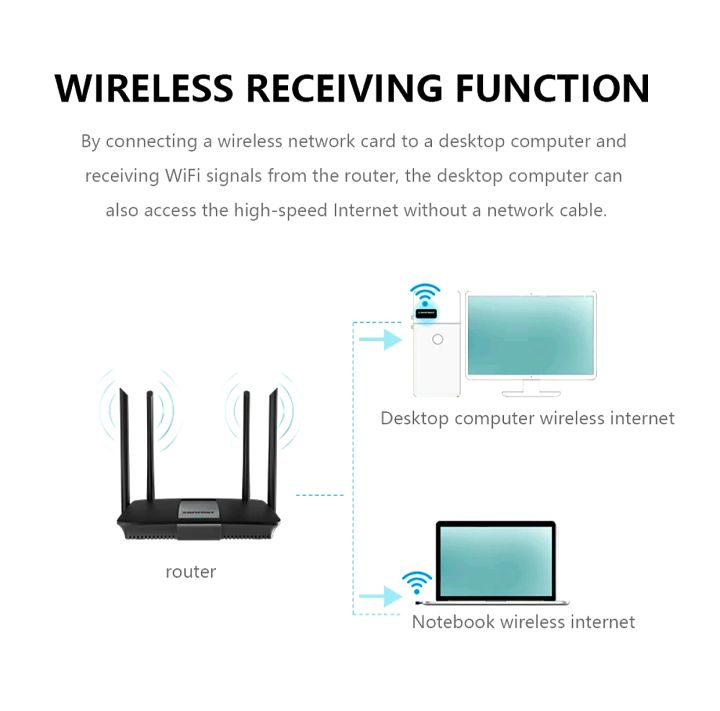 Original%20ALFA%20Wifi%20USB%20300Mbps%20Adapter%20-%20Internet%20Signal%20Dongle%20Receiver%20from%20Router%20to%20Computer%20PC%20Laptop%20-%20ALFA%20Wifi%20USB%20300Mbps%20Adapter%203001N%20Wireless%20Network%20LAN%20Card%20Catcher%20(With%20Driver%20CD)%20-%20Image%206