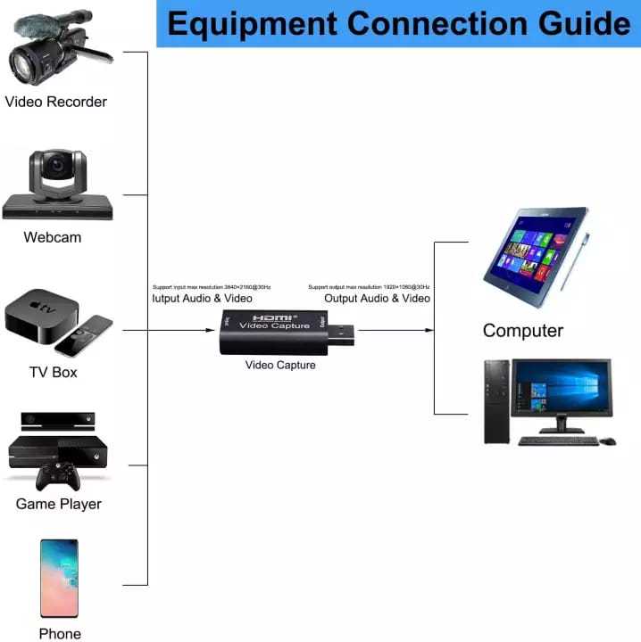 Professional%204K%201080P%20USB%202.0%20Converter%20HDMI%20to%20USB%20Audio%20Video%20Capture%20Card%20HD%20Camera%20Recording%20Support%20O%20Video%20Capture%20Card,%201080P%20HDMI%20Capture%20Card%20-%20HDMI%20to%20USB%203.0%20Video%20Capture%20Device%20for%20Live%20Streaming,%20Broadcasting,%20Gaming%20Record,%20Video%20Conference%20-%20Image%206