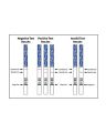 3 PCS Pregnancy (hCG) Test Strip - 3 Strips Pack. 