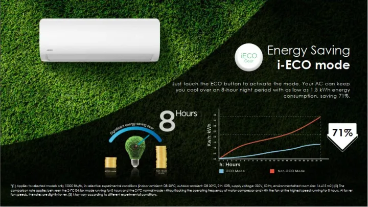 Midea%201.5%20Ton%20DC%20Inverter%20AC%20Air%20Conditioner%20Heat%20and%20Cool%20Xtreme%20MSAGC-18HRFN1%20-%20Image%206