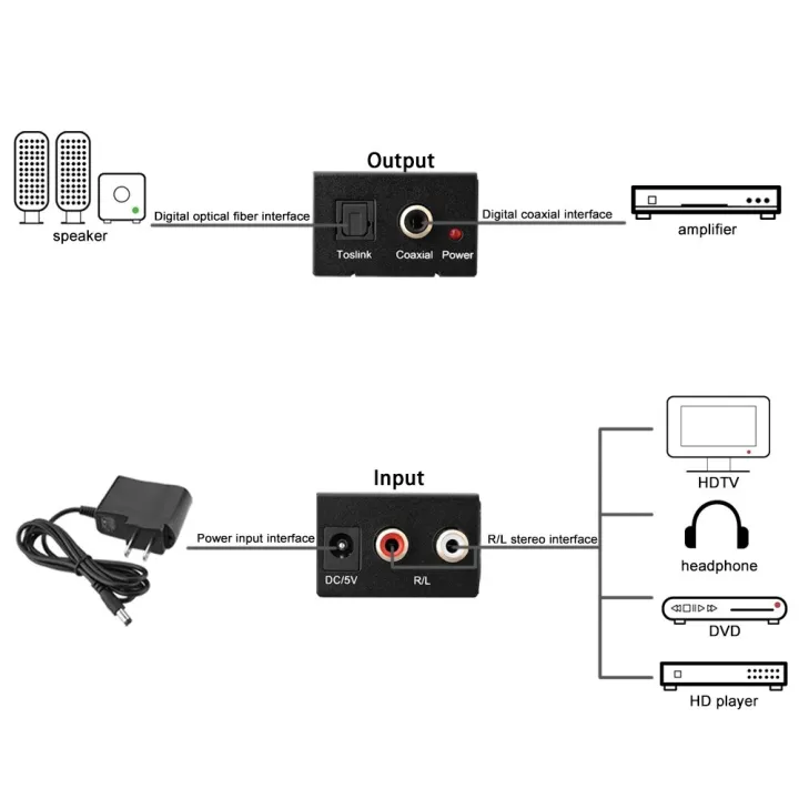 3.5MM%20Jack%202*RCA%20Digital%20To%20Analog%20Audio%20Converter%20Amplifier%20Optical%20Fiber%20Coaxial%20Signal%20To%20Analog%20-%20Image%203