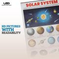 Solar System Wall Chart | HD pictures Wall Poster for Classroom and School Decoration Printed on 200 grams Laminated Card 20*30 inches. 
