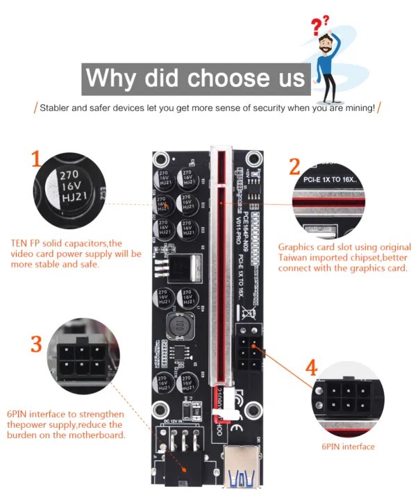1-10Pcs%20Upgraded%20V011%20Pro%20PCIE%20Riser%20011%20Riser%20Card%20PCI%20E%20Express%20GPU%201X%20to%20X16%2010%20Capacitors%20USB%203.0%20Cable%20For%20GPU%20Graphics%20Card%20good%20effect%20and%20easy%20to%20use%20-%20Image%206