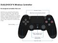 Sony PS4 Dualshock 4 Jet Black Wireless Game Controller for PlayStation 4. 