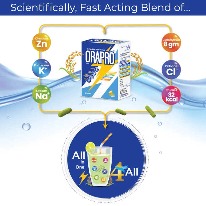 MATRIX%20PHARMA%20ORAPRO%C2%AE%20Sachet%20-%20All-in-One%20Hydration%20Solution%20with%20Electrolytes,%20Zinc%20&%20Probiotics%20%7C%20ORS%20Sachet%20-%20Image%205