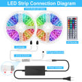 Rgb lights Waterproof Remote Control Color Changing Led Strip Light Complete Kit RGB. 