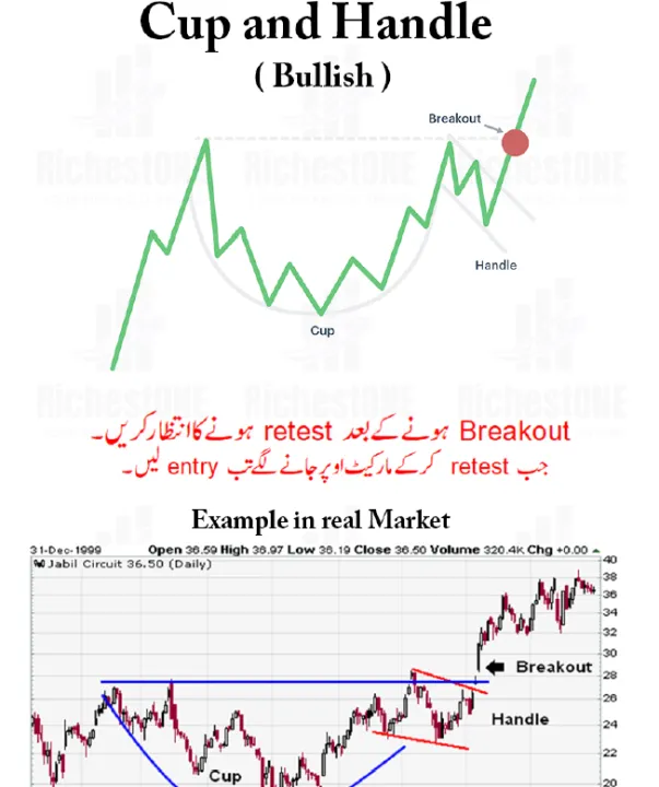 Trading%20Technicals%20Analysis%20Book%20all%20Chart%20Patterns%20for%20Crypto%20and%20Forex%20Trading%20Business%20-%20Image%203