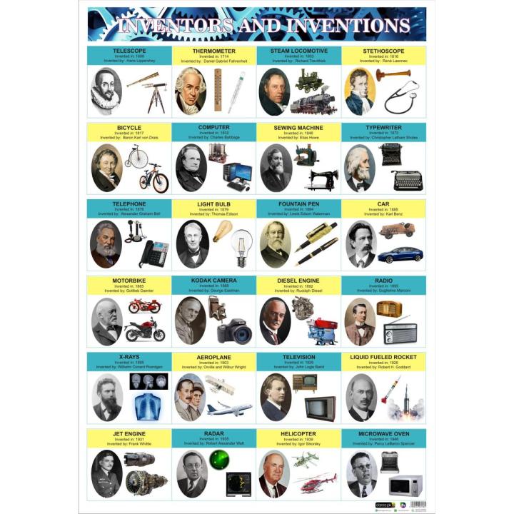 Modren Inventions Inventors Science Technology Educational Poster School Office Decoration