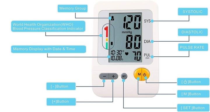 Blood%20Pressure%20Monitor%20-%20Blood%20Pressure%20Machine%20-%20BP%20Apparatus%20Digital%20Arm-type%20fully%20Automatic%20-%20Image%205