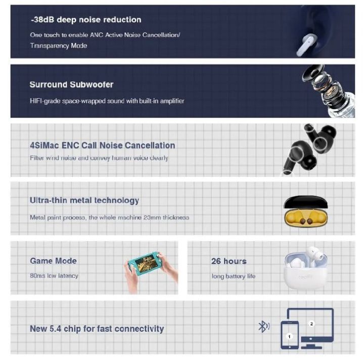 Realfit%20F3%20ANC%20%20ENC%20Active%20Noice%20Cancellation%20Bluetooth%20Earphones%20%20Call%20HIFI%20Stereo%20Superb%20Bass%20Wireless%20Earbuds%20With%20Gaming%20Mode,%20Lenovo%20-%20Image%202