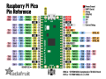 Original Raspberry Pi Pico - RP2040 Dual Core ARM Cortex M0+ Microcontroller Board - 2MB Flash (Support MicroPython & C++). 