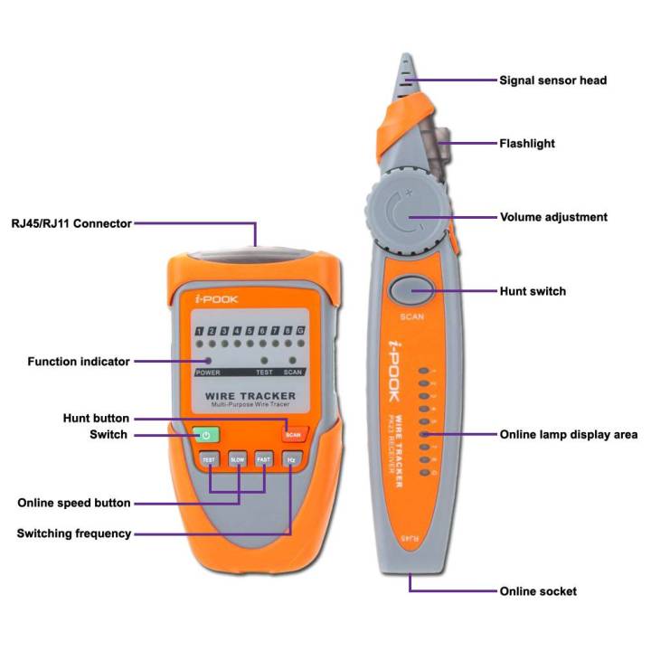 iPOOK%20PK65H%20Multi-purpose%20Wire%20Tracker%20Cable%20Tester%20%EF%BC%8Ci-Pook%20Original%20Underground%20Cable%20Wire%20Locator%20-%20Image%203