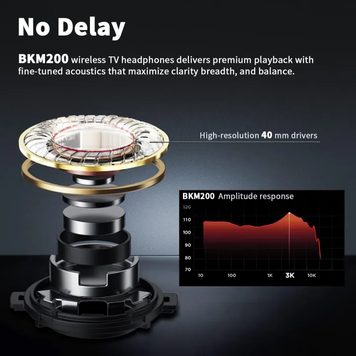 makemate%20Wireless%20Headphones%20for%20TV%20Watching%20with%20Optical%20Bluetooth%20Transmitter,%20BKM200%20Digital%20Headsets,%20Easy%20Plug%20&%20Charge,%20up%20to%20165ft%20Wireless%20Range,%20Crystal%20Stereo%20for%20Most%20TVs%20-%20Black%20-%20Image%206