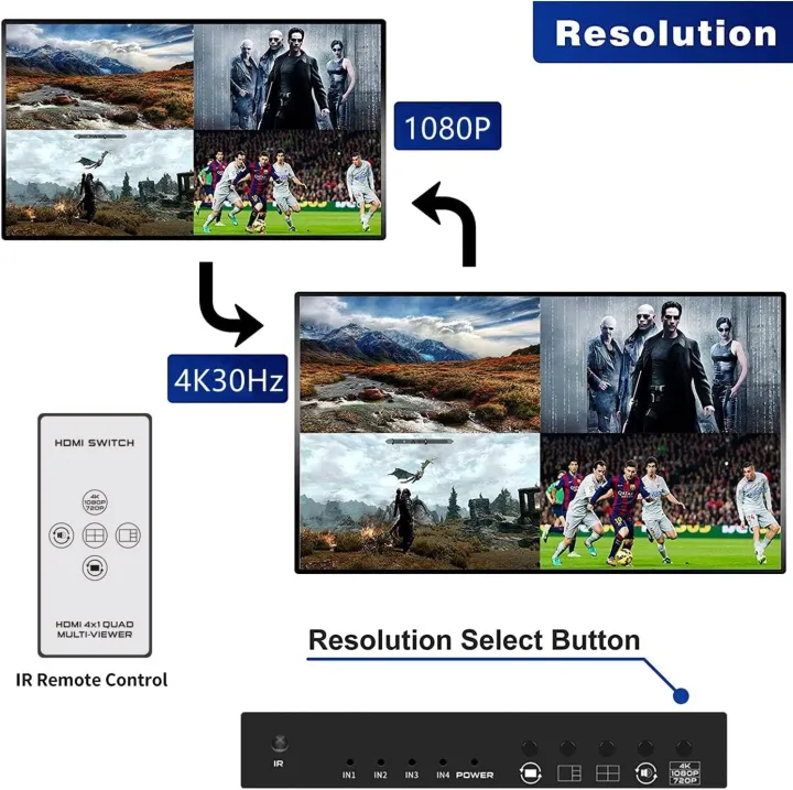 FJGEAR%204K%20HDMI%20Multi%20Viewer%20Switch%204x1,%20Quad%20Seamless%20HDMI%20Switcher,%204%20in%201%20Out%20with%20Loop%20Split%20Screen,%205%20Display%20Modes,%20Support%204K@30Hz,%20with%20IR%20Remote,%20for%20Security%20Cameras,%20Monitors,%20Gaming%20Consoles%20-%20Image%204