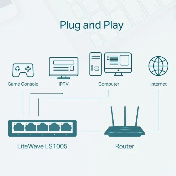 TP-Link%20Network%20Desktop%20Switch%20LS1005%20/%20LS1008%208-Port%2010/100Mbps%20Desktop%20Switch%20-%2018%20Months%20Brand%20Warranty%20-%20Image%208
