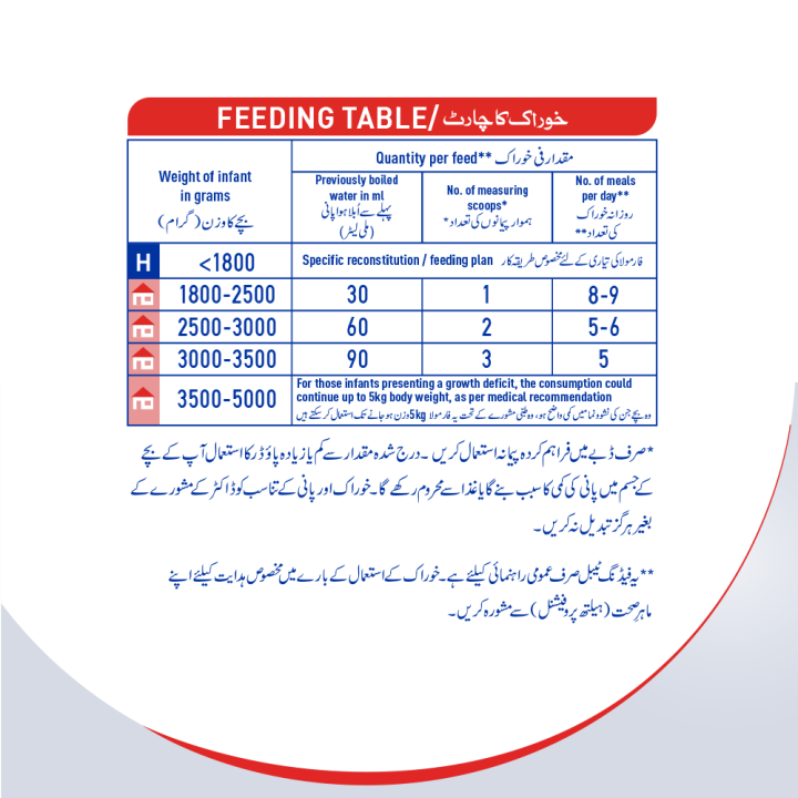NESTLE%20PRE%20NAN%20Powder%20400g%20tin%20-%20Image%203