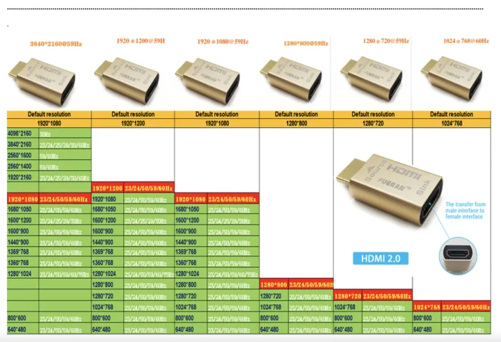 FUERAN%20HDMI%20Pass-Through%20EDID%20Emulator%20for%20use%20with%20Video%20splitters,%20Switches%20and%20Extenders%20(fit-Headless)%201024X7680%2059Hz%20&%20Attention:%EF%BC%88NOT%20Support%20Dp%20to%20HDMI%20Adapter%20Cable%20Connection%20-%20Image%204